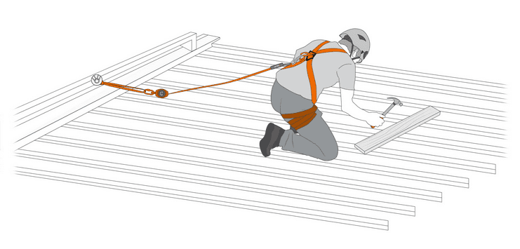 Kit antichute batiment pour travaux sur plans inclinés | NEOFEU NKITXLBAT2