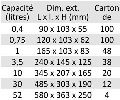 BAC A BEC BLEU - PEHD Storage 2000