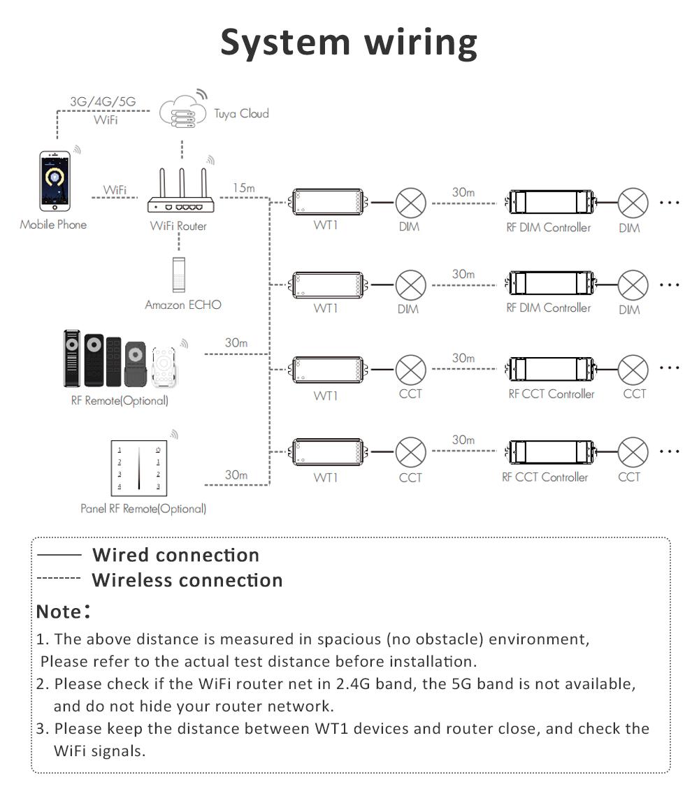 CONTROLLEUR CCT WIFI RF