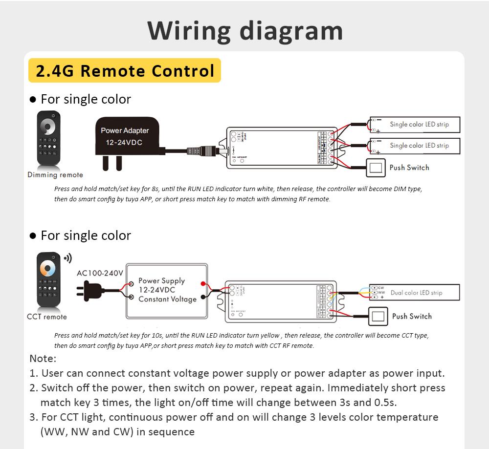 CONTROLLEUR CCT WIFI RF