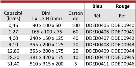 BAC A BEC RENFORCE - BLEU