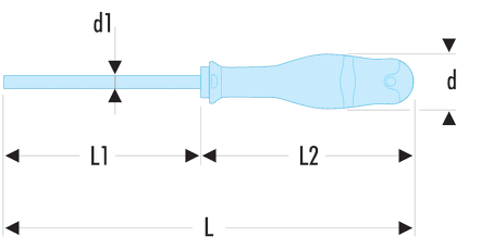 Tournevis PROTWIST Torx®